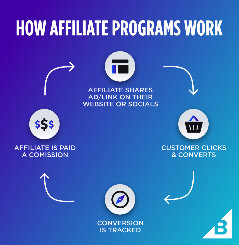 🚀💰 Embrace Freedom with IOAdventure! Become an Affiliate Marketer and Unlock Your Earning Potential 💸🌎